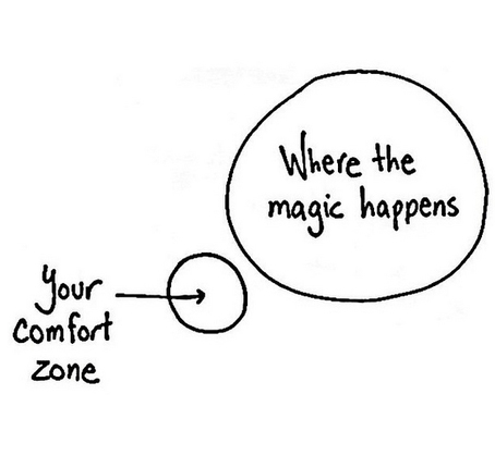 Where The Magic Happens……