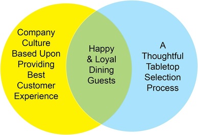 A Company Culture of Great Guest Experience Requires A Thoughtful Tabletop