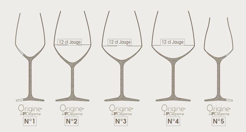 Degrenne: New ORIGINE Wineglass Collection Travels The World of Wine