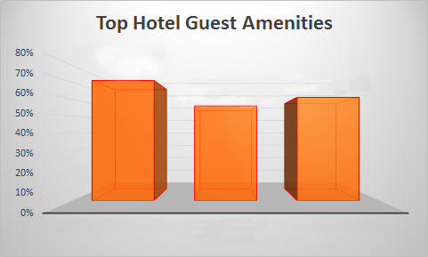 J.D. Power Publishes 2016 North America Hotel Guest Satisfaction Index Study,℠